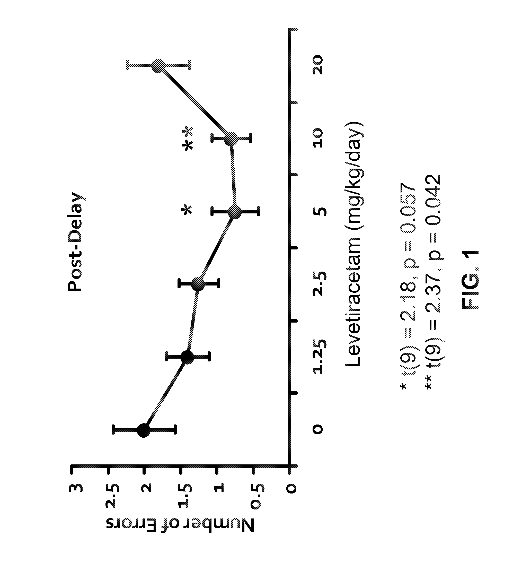 Methods and compositions for improving cognitive function