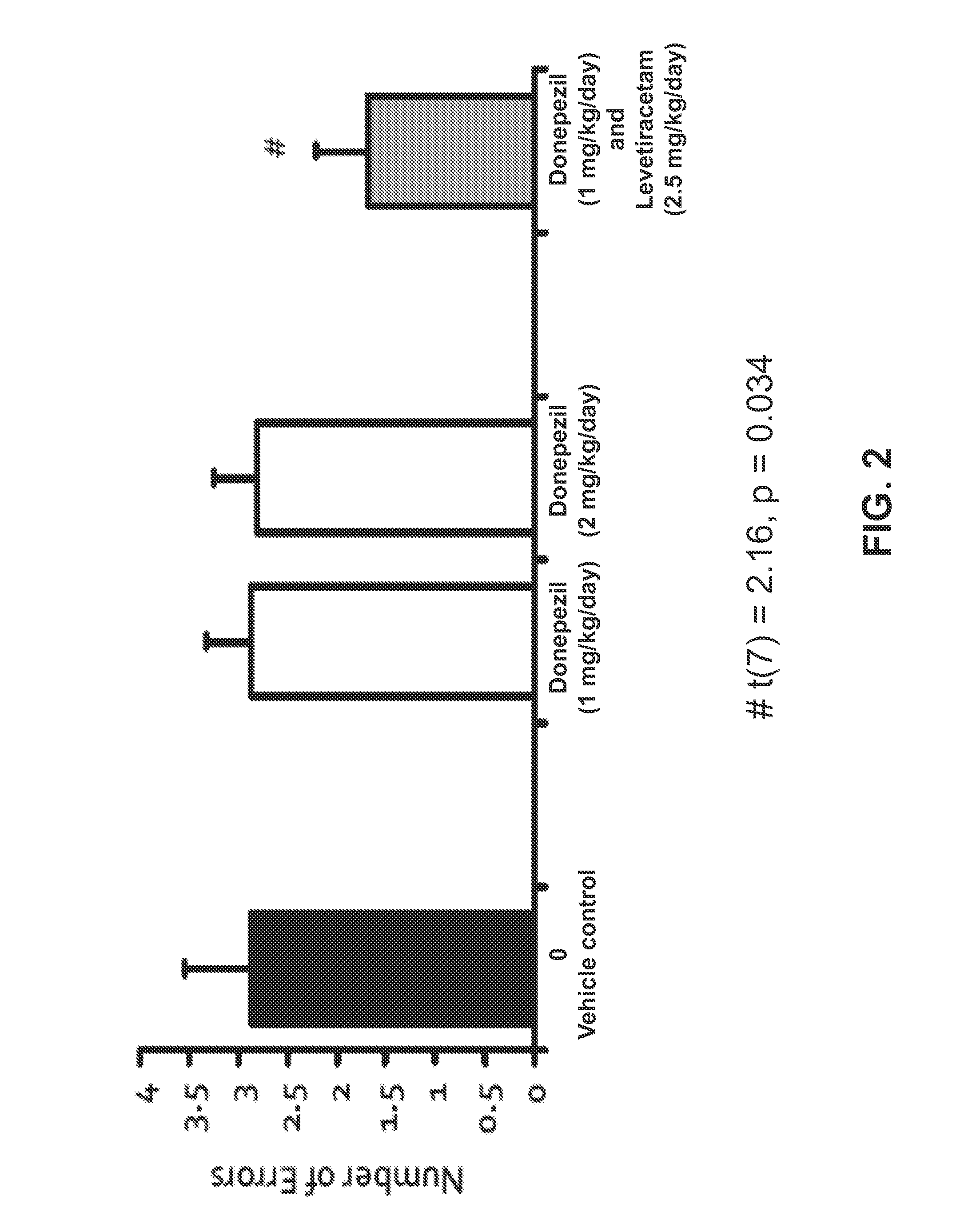 Methods and compositions for improving cognitive function