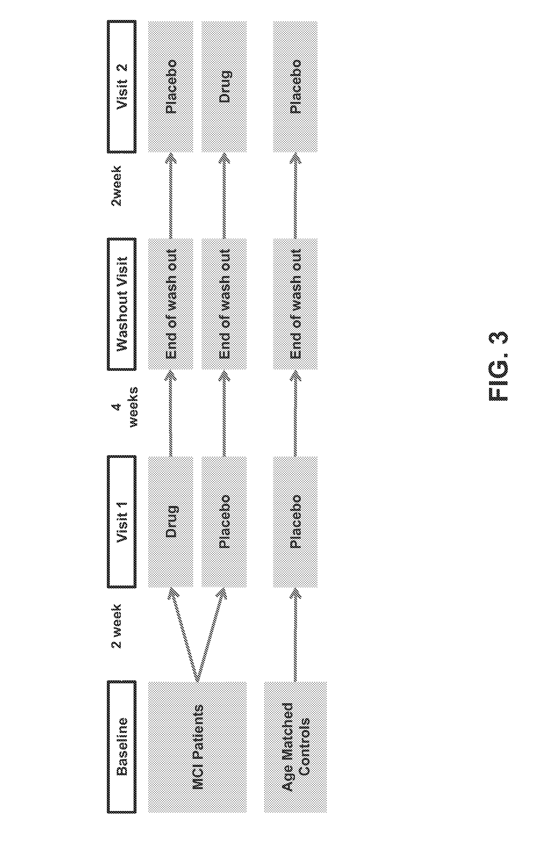 Methods and compositions for improving cognitive function