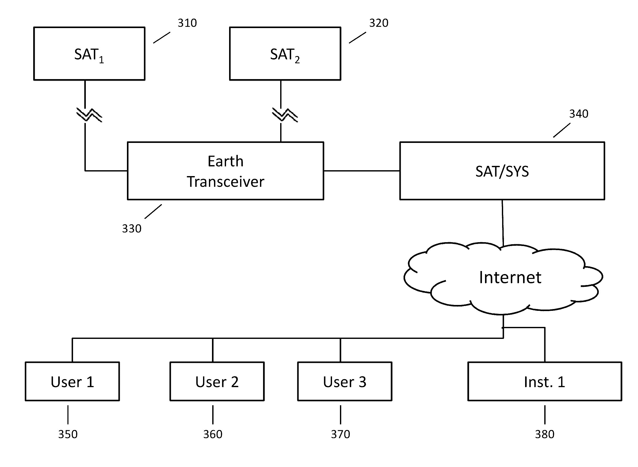 System and method for widespread low cost orbital satellite access