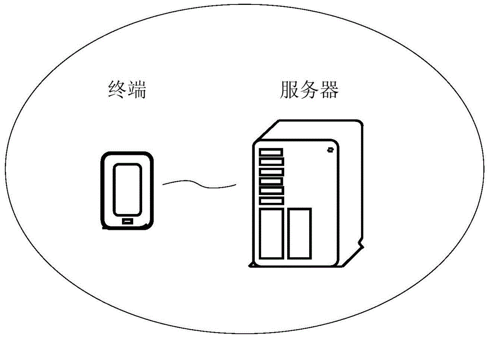 Method and device for processing operation information