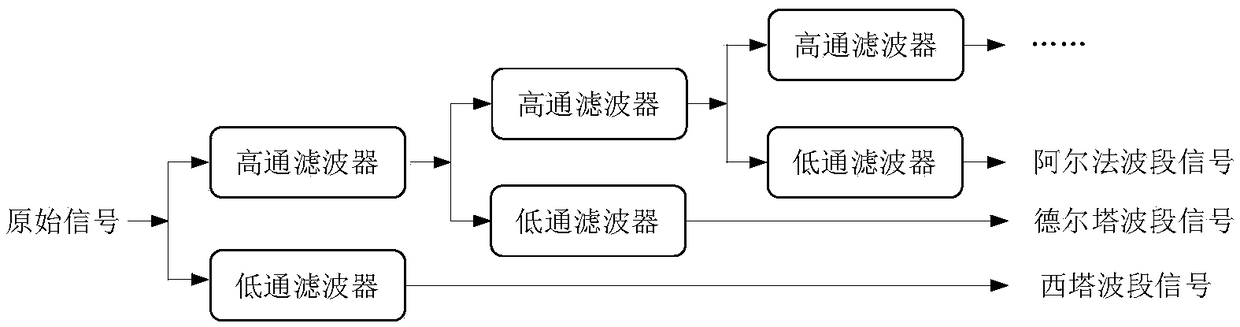 Motion intention recognition method of EEG signals based on multitask RNN model