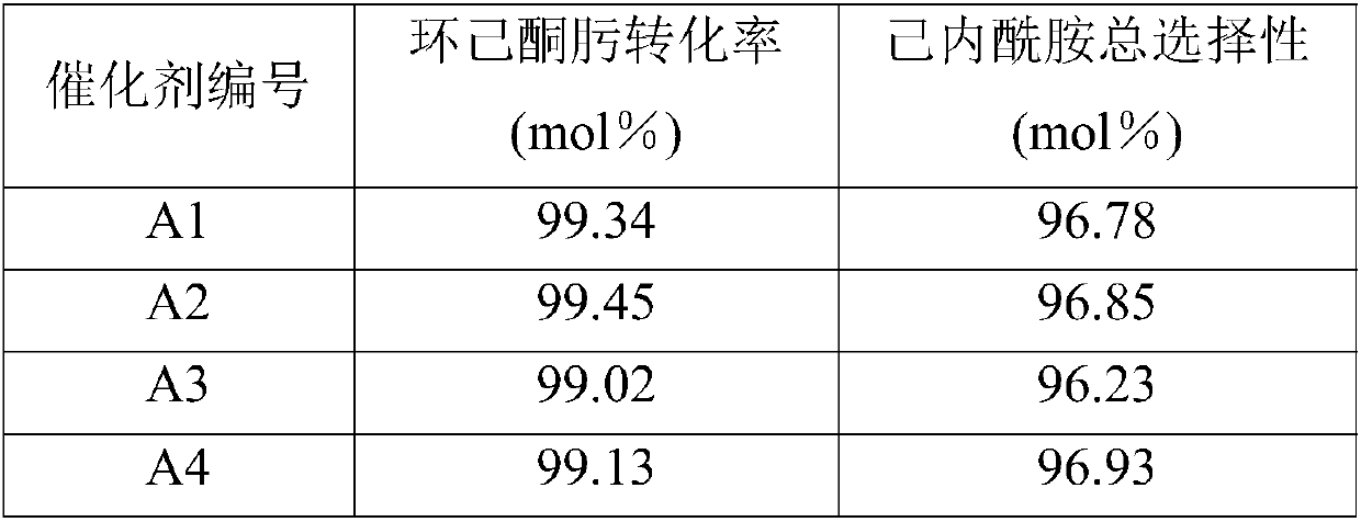 Microsphere Silicate-1 molecular sieve catalyst and preparation method thereof, and caprolactam preparation method