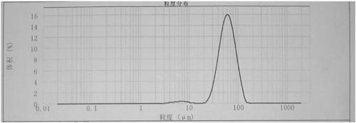 Microsphere Silicate-1 molecular sieve catalyst and preparation method thereof, and caprolactam preparation method