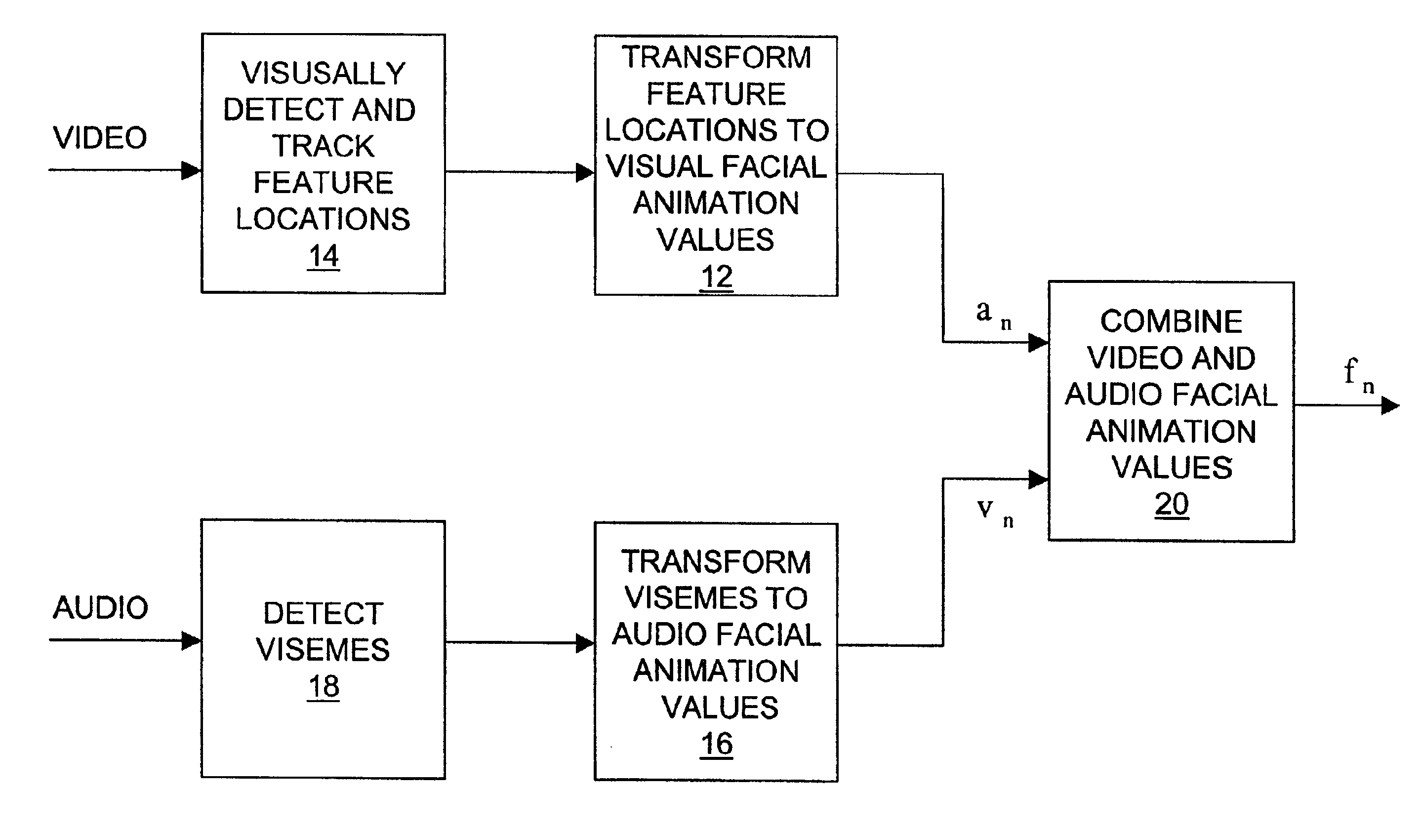 Method and system for generating facial animation values based on a combination of visual and audio information