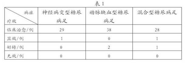 Chinese herbal medicine composition for treating diabetic foot