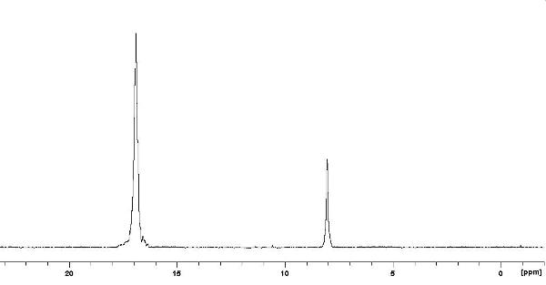 Polyphosphazene-ether amide material and preparation method thereof