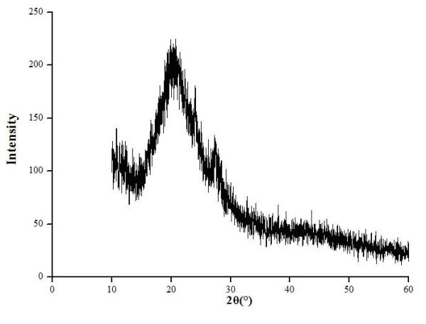 Polyphosphazene-ether amide material and preparation method thereof