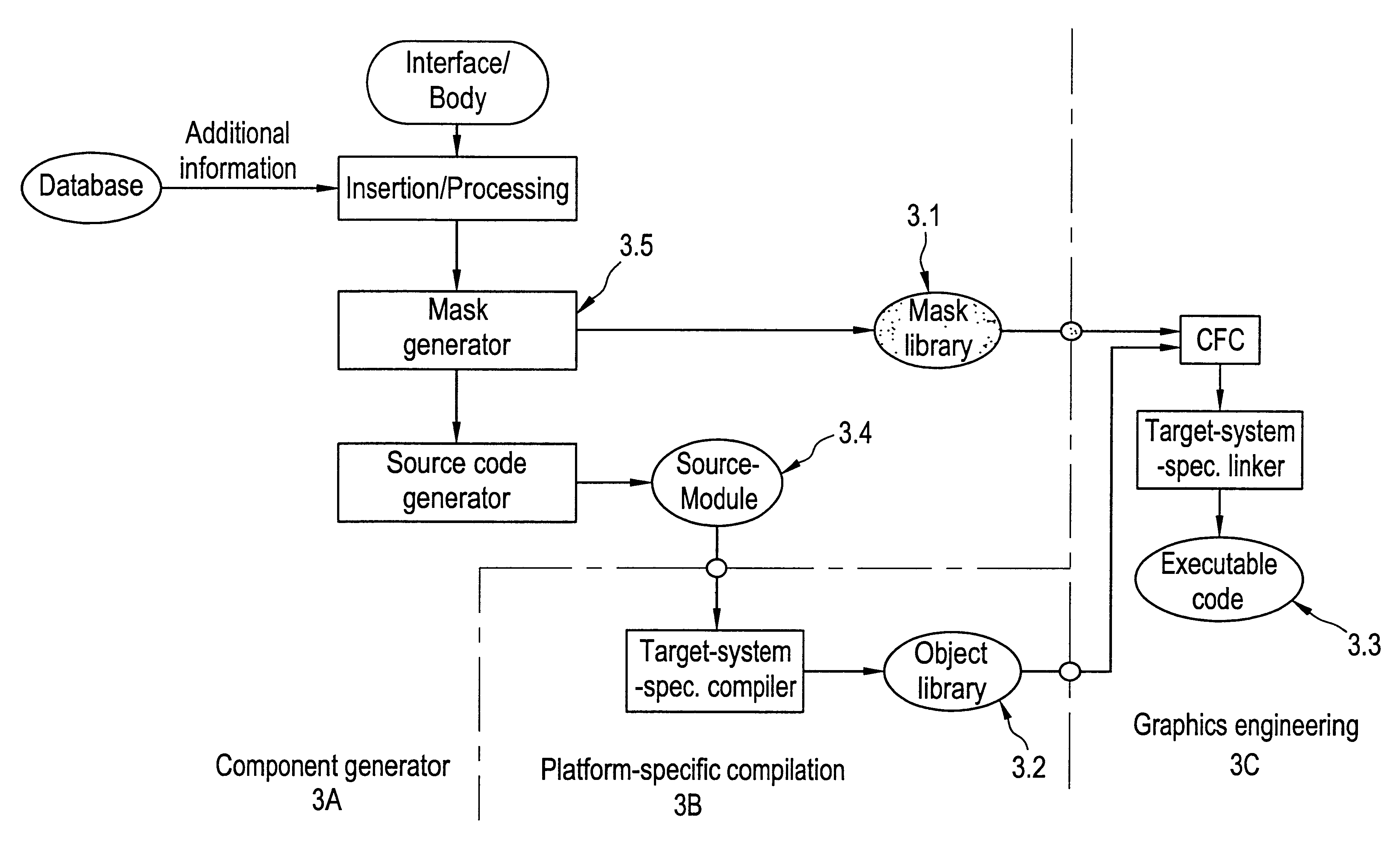 System and method for developing reusable flexible and platform independent software using components