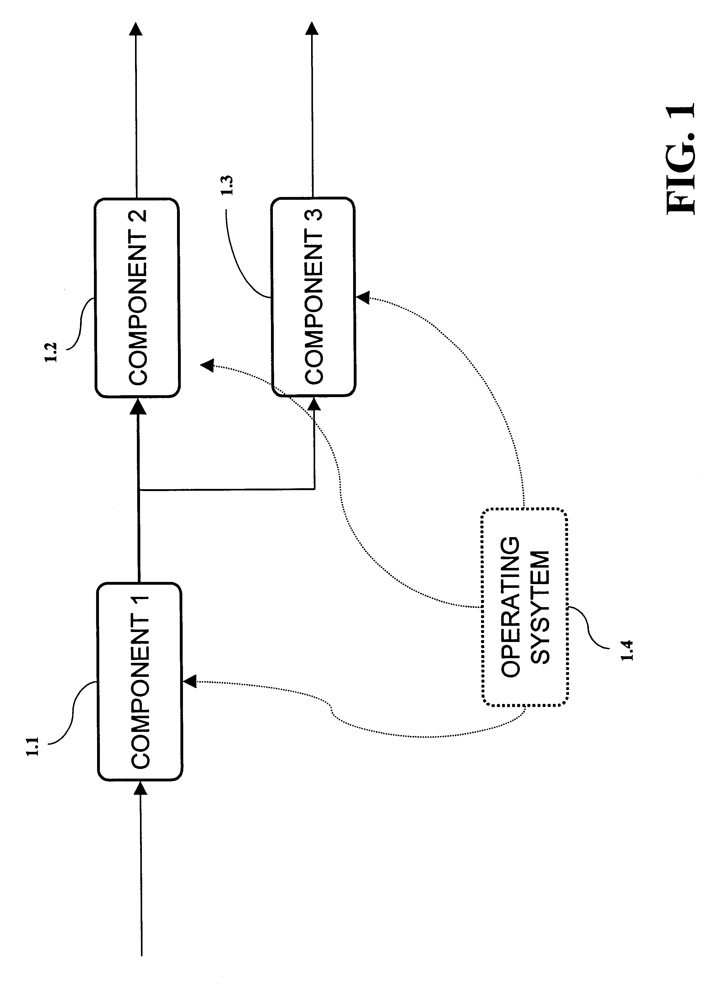 System and method for developing reusable flexible and platform independent software using components