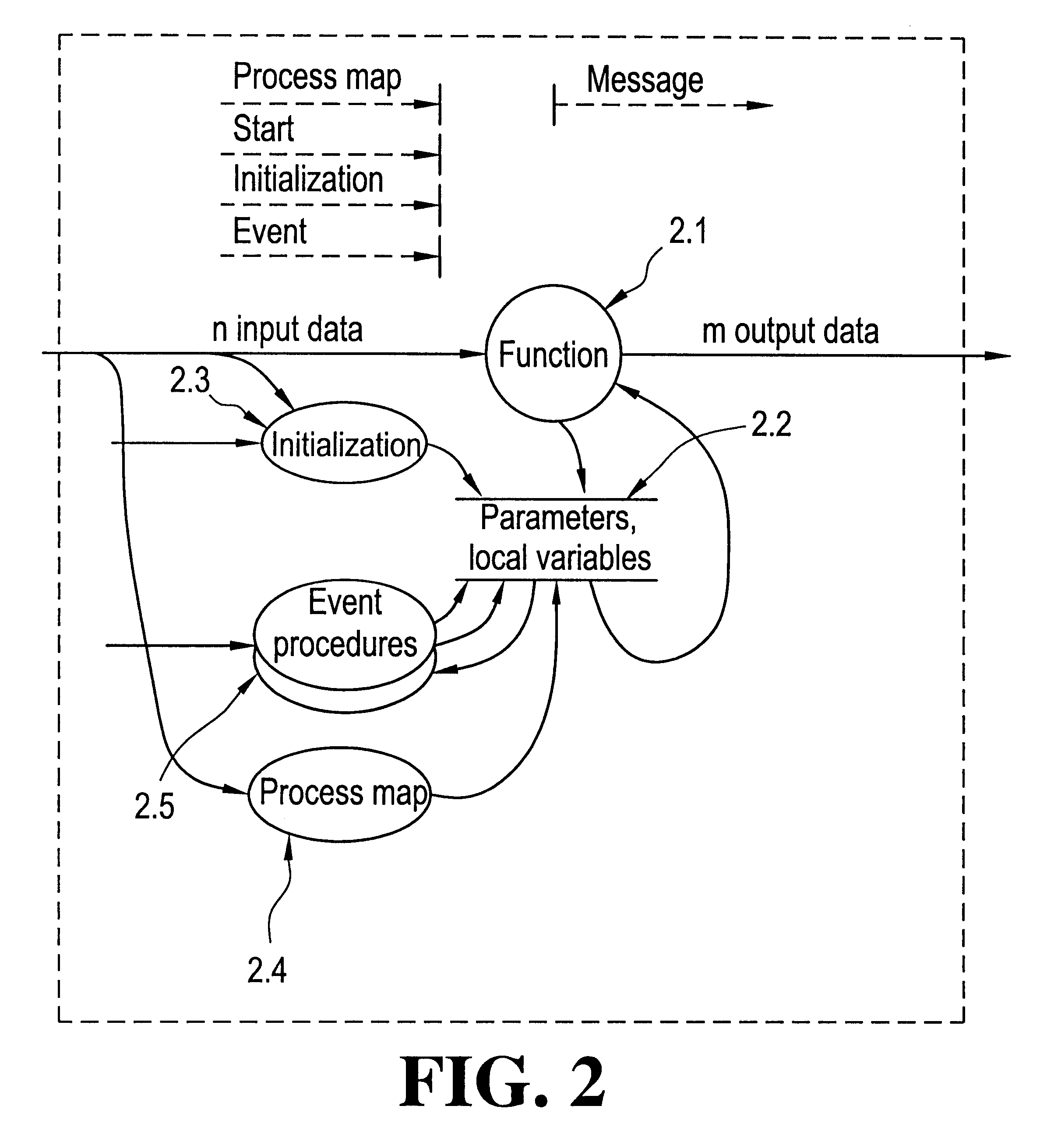 System and method for developing reusable flexible and platform independent software using components