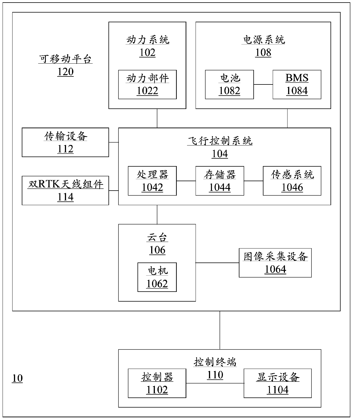 Heading determining method and device, storage medium, and moving platform