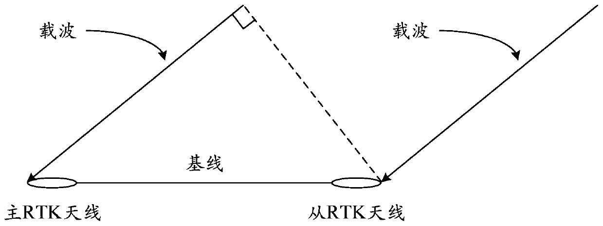 Heading determining method and device, storage medium, and moving platform