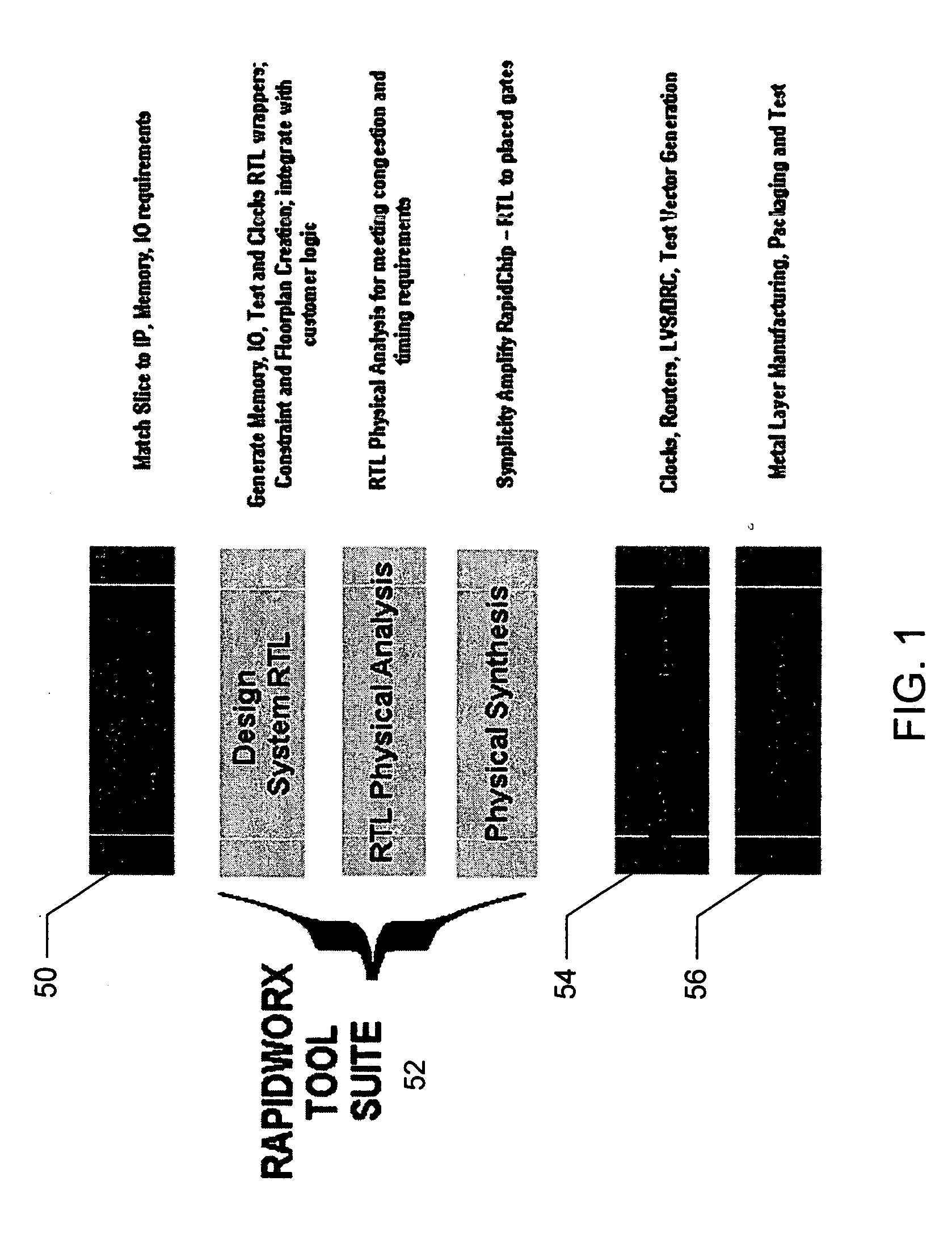 Method for creating a JTAG tap controller in a slice for use during custom instance creation to avoid the need of a boundary scan synthesis tool