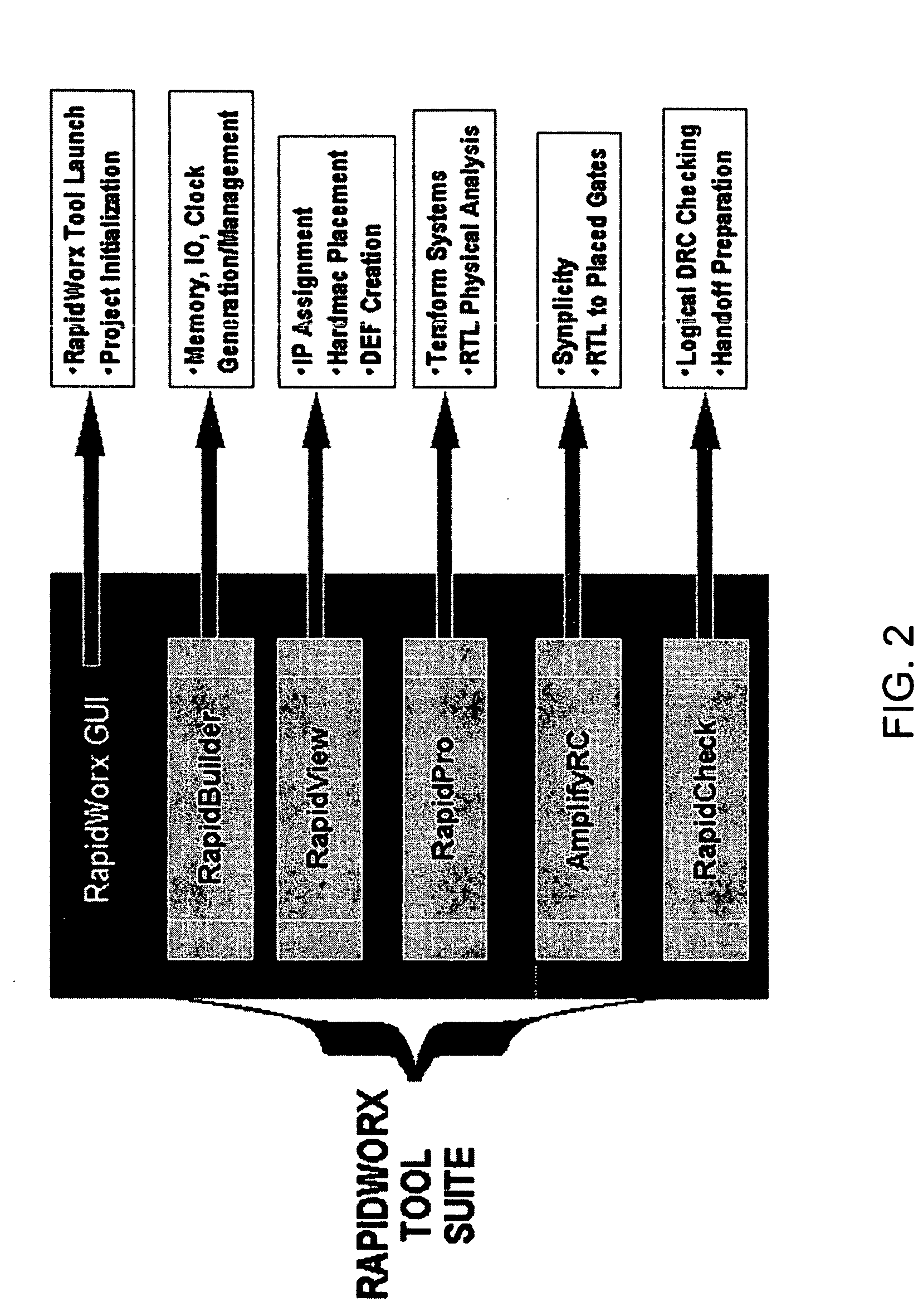 Method for creating a JTAG tap controller in a slice for use during custom instance creation to avoid the need of a boundary scan synthesis tool