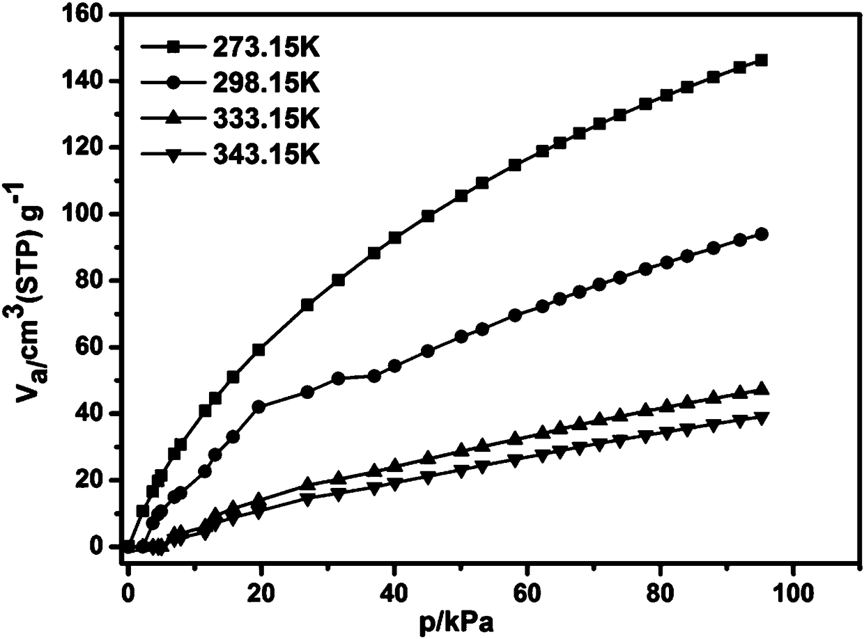 Porous carbon material based on two-dimensional polymer and preparation and application thereof