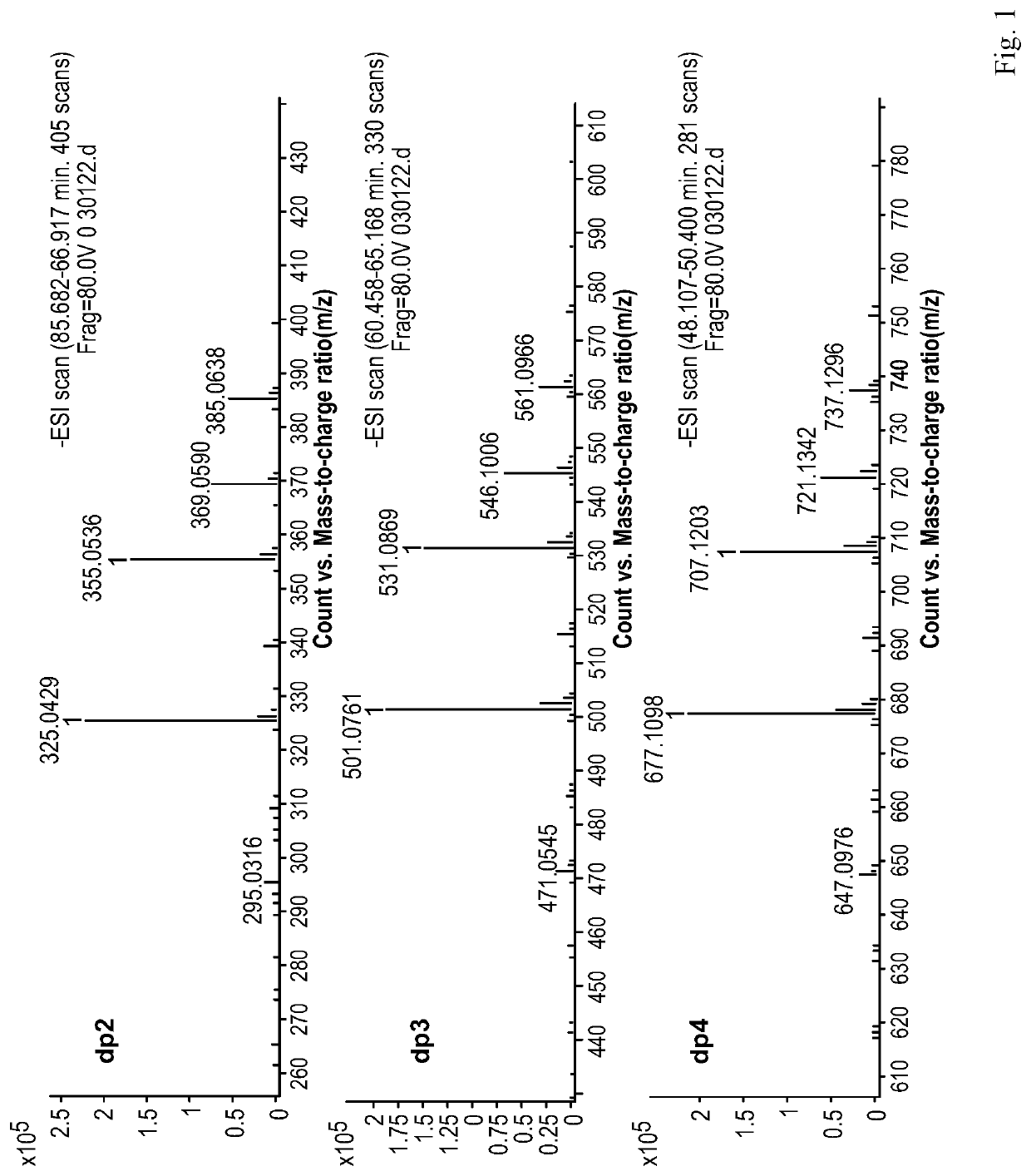 Composition of mannuronic diacid