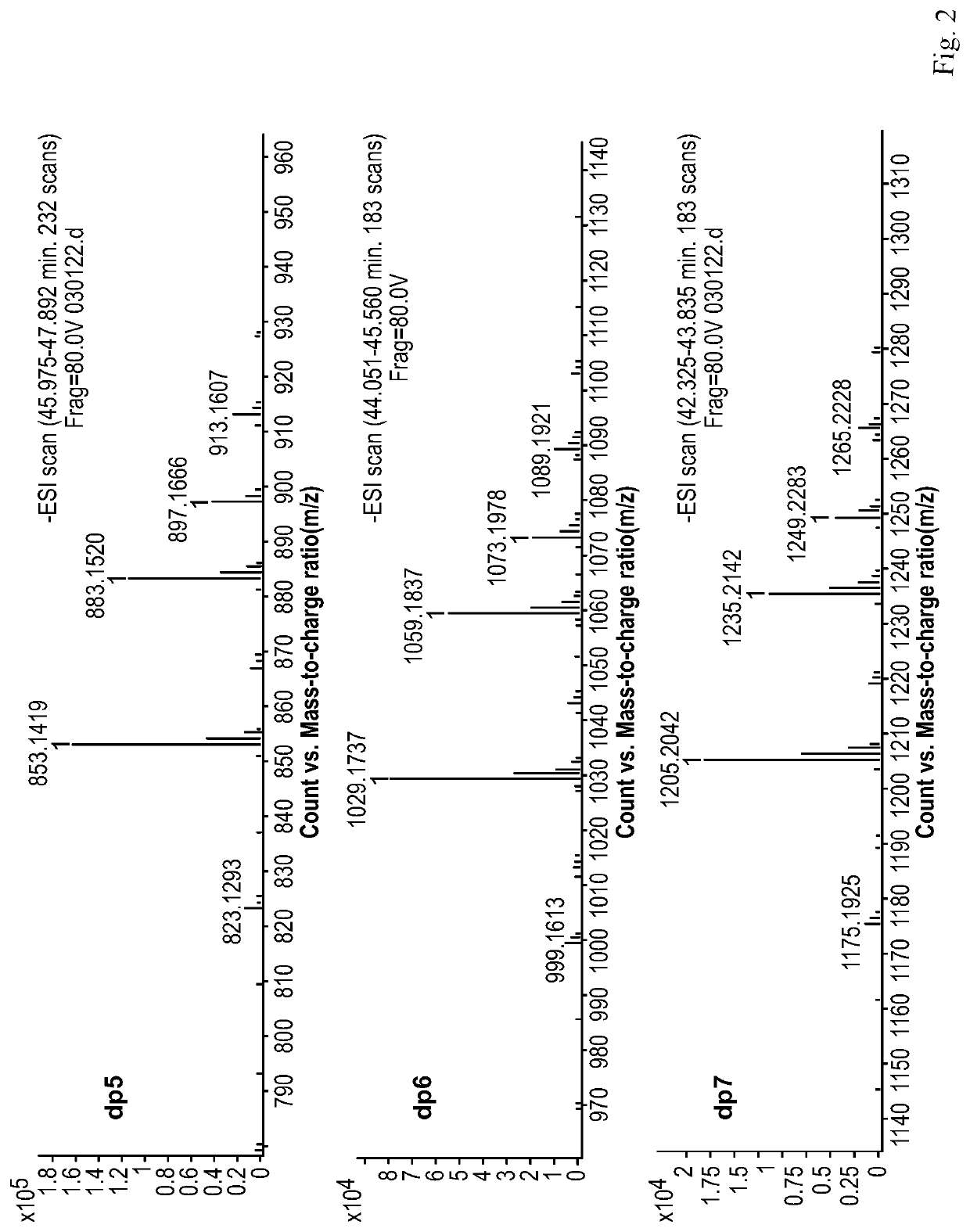 Composition of mannuronic diacid