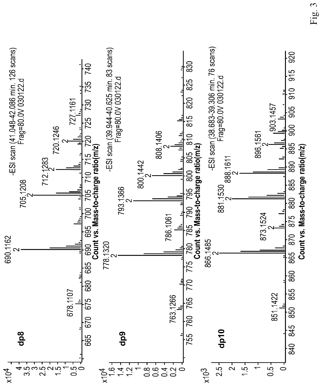 Composition of mannuronic diacid