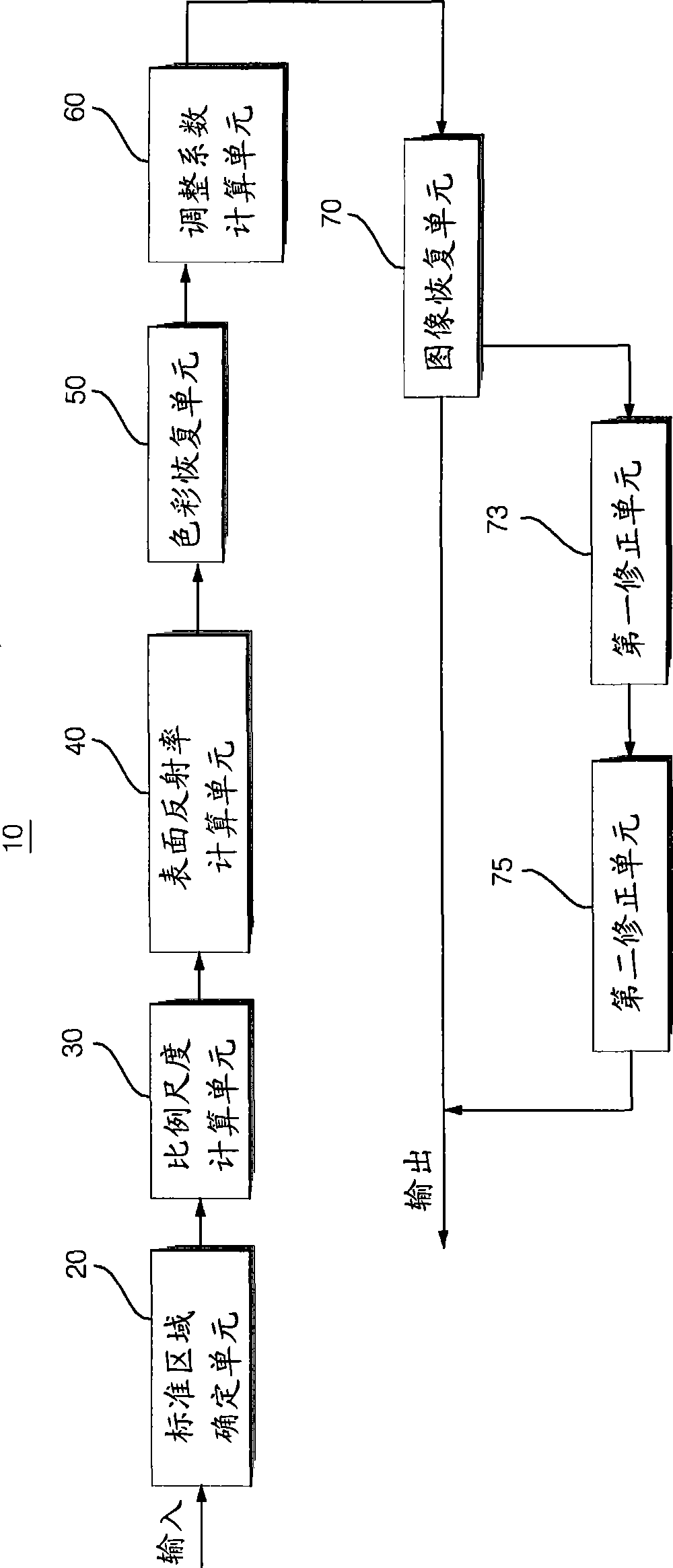 Color recovery method and system