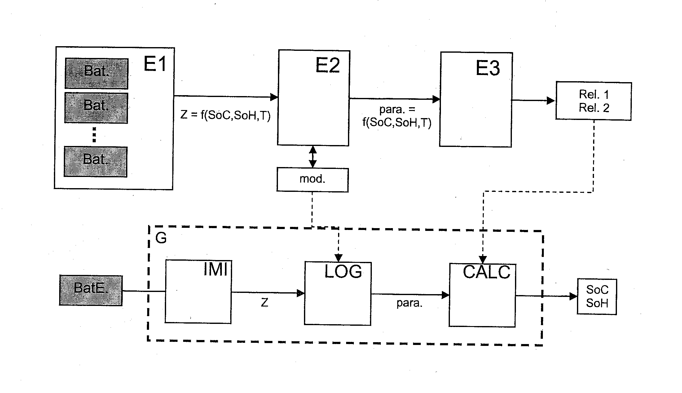 Method for in situ battery diagnostic by electrochemical impedance spectroscopy