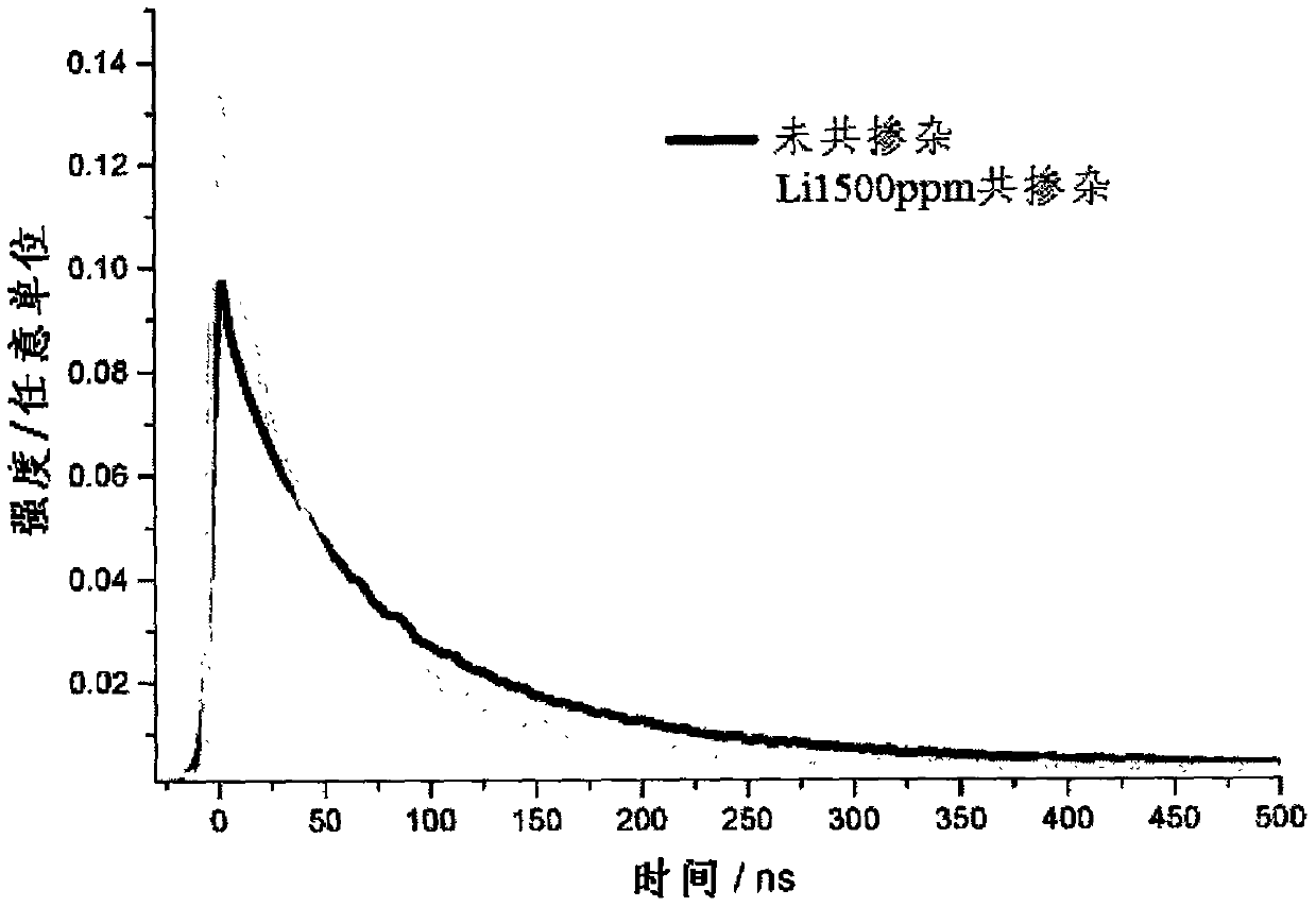 Illuminant and radiation detector