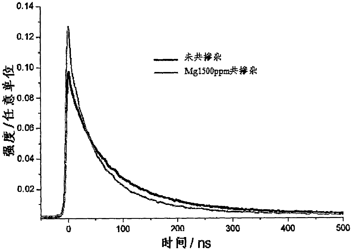 Illuminant and radiation detector