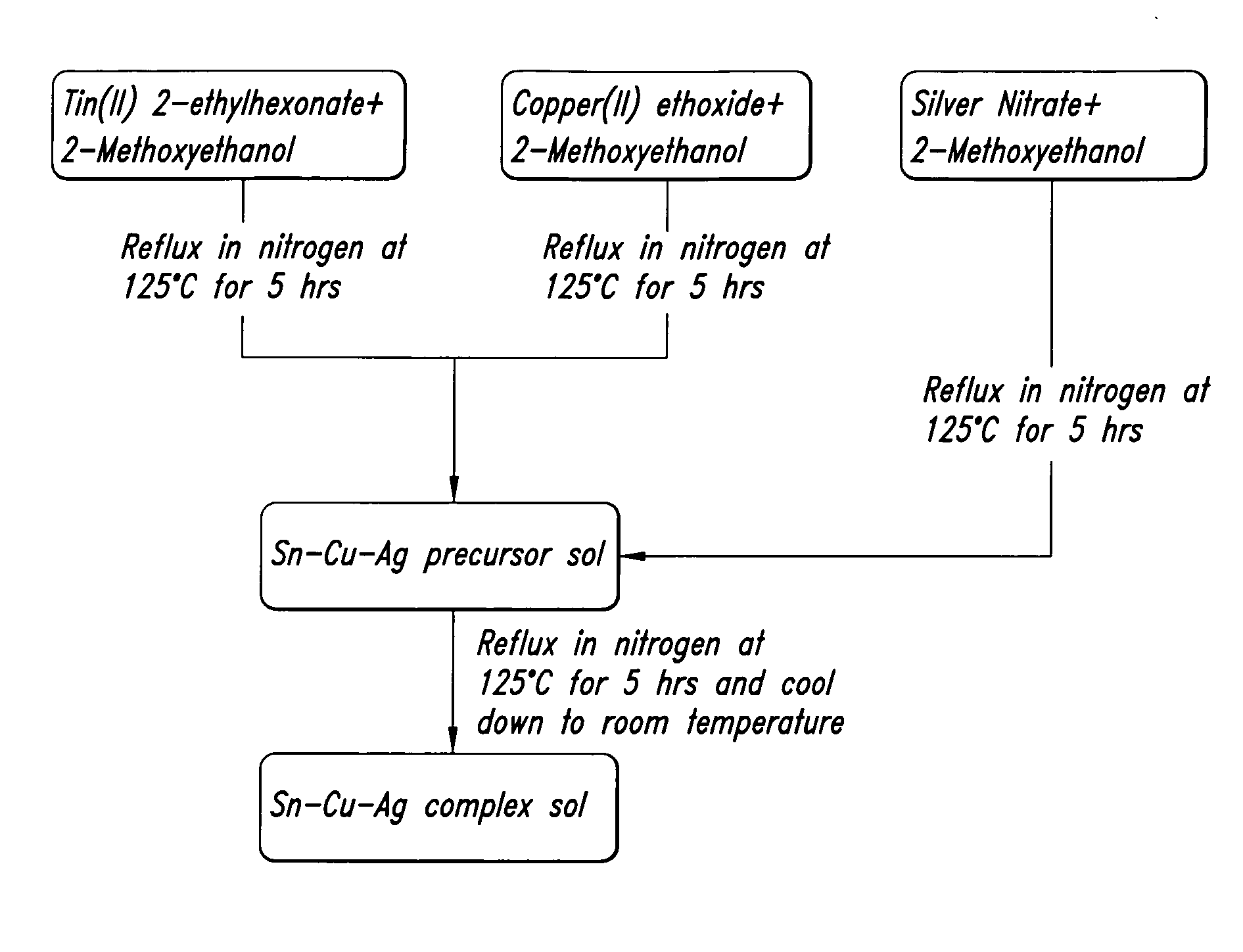 Lead-free bonding systems