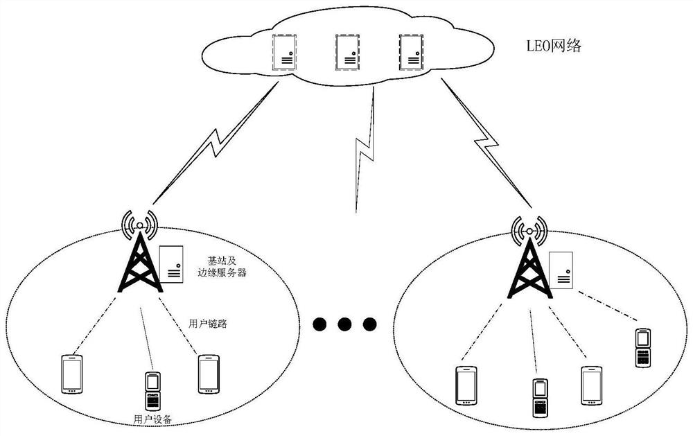 Edge calculation model based on near-earth orbit and service placement method thereof