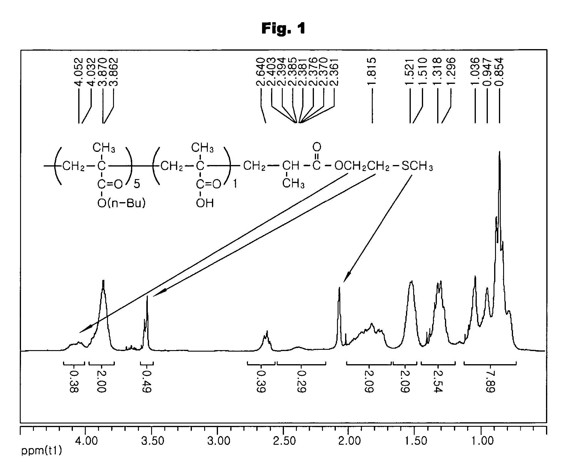 Sulfur-containing dispersant and sulfide phosphor paste composition comprising the same