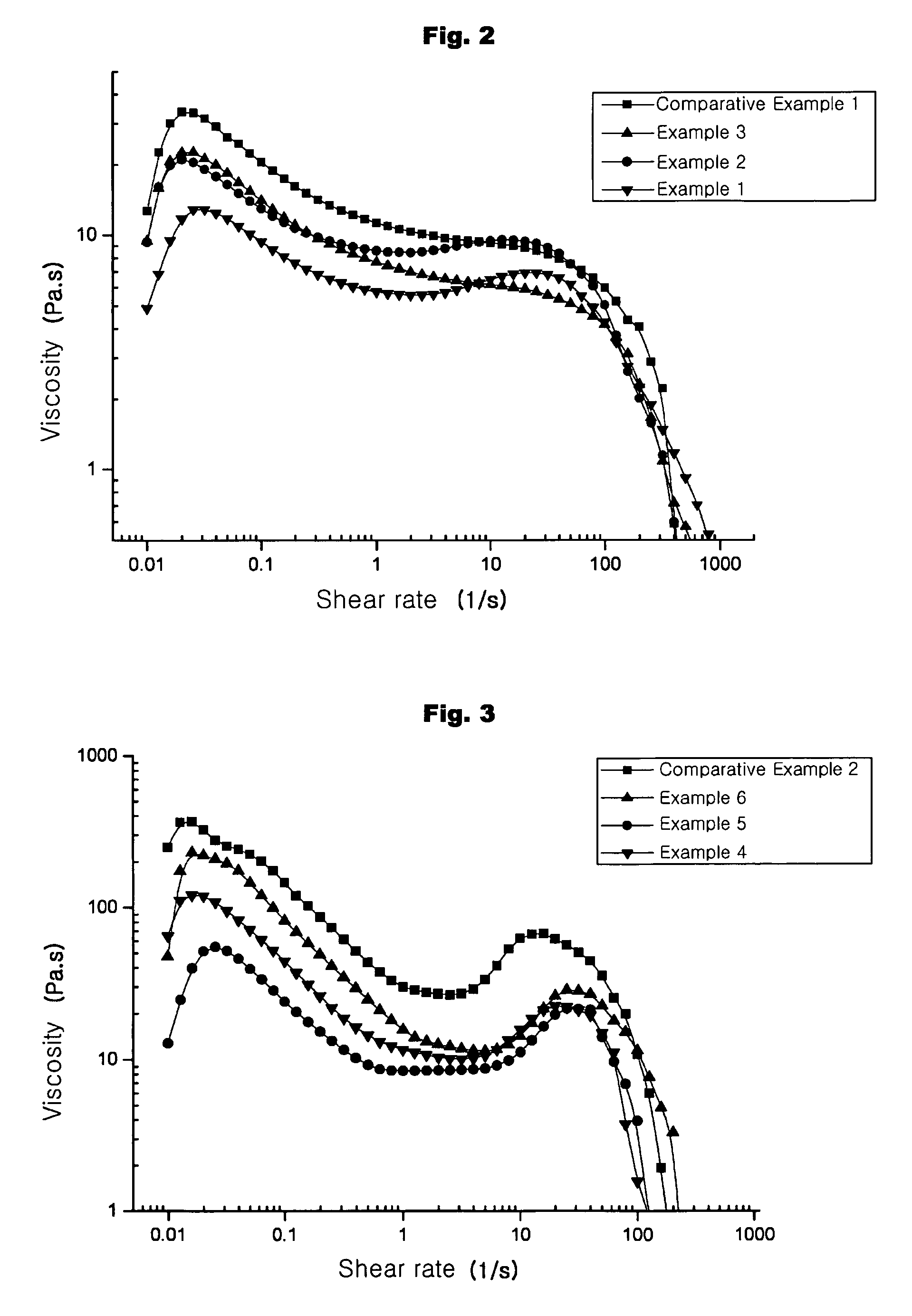 Sulfur-containing dispersant and sulfide phosphor paste composition comprising the same