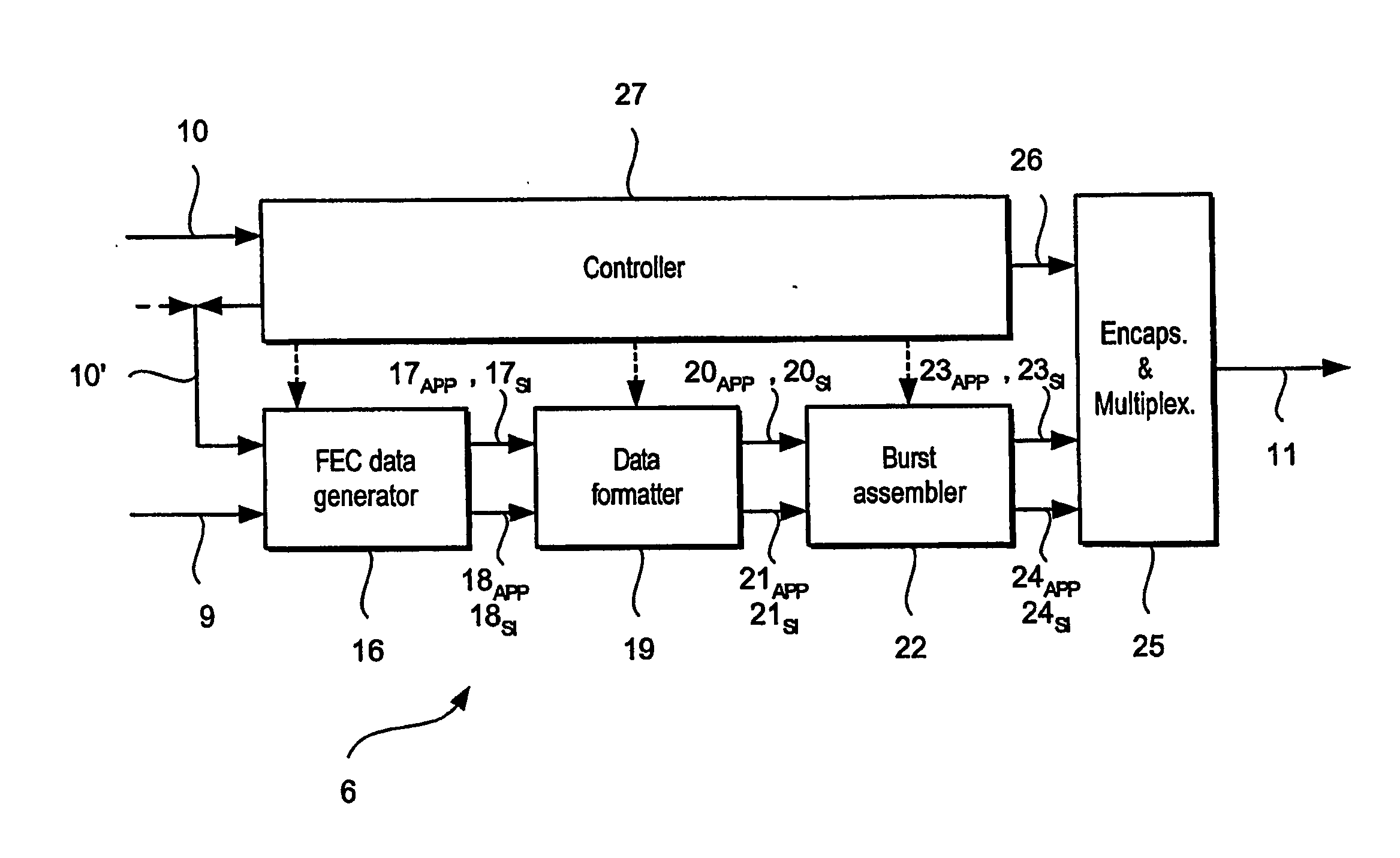 Signalling Service Information Data and Service Information Fec Data in a Communication Network