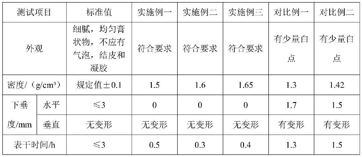 Preparation method of composite surface treatment agent and nano-calcium carbonate for high-strength and low-modulus silicone adhesive