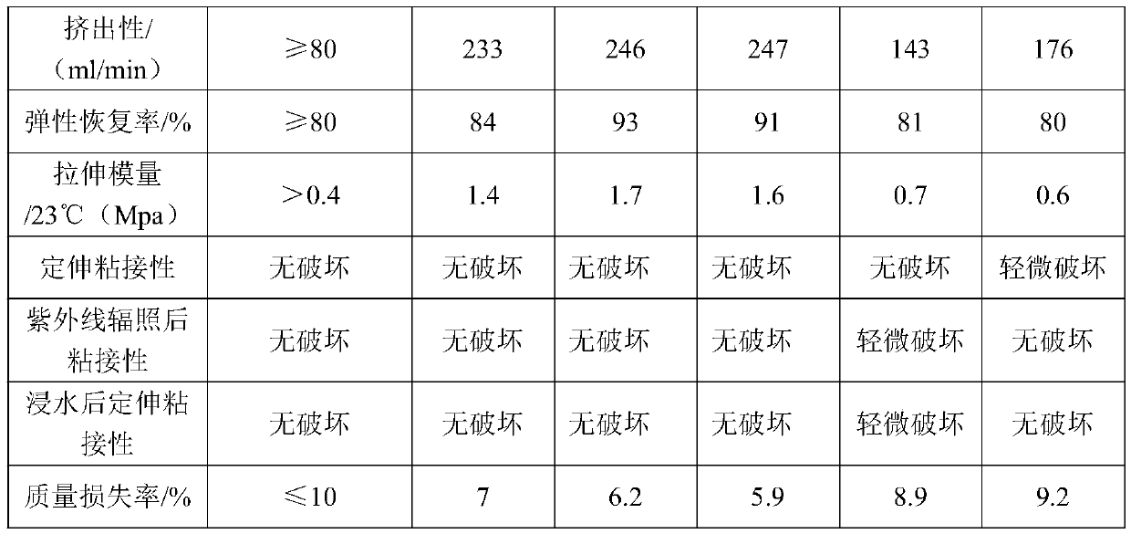 Preparation method of composite surface treatment agent and nano-calcium carbonate for high-strength and low-modulus silicone adhesive