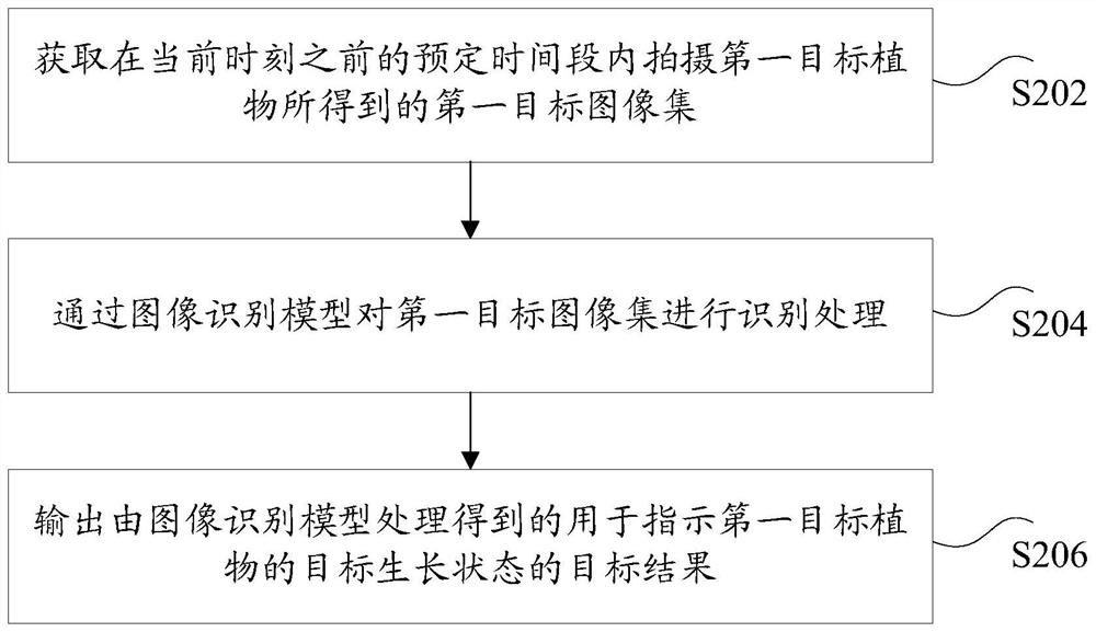 Image processing method, device, storage medium and electronic device