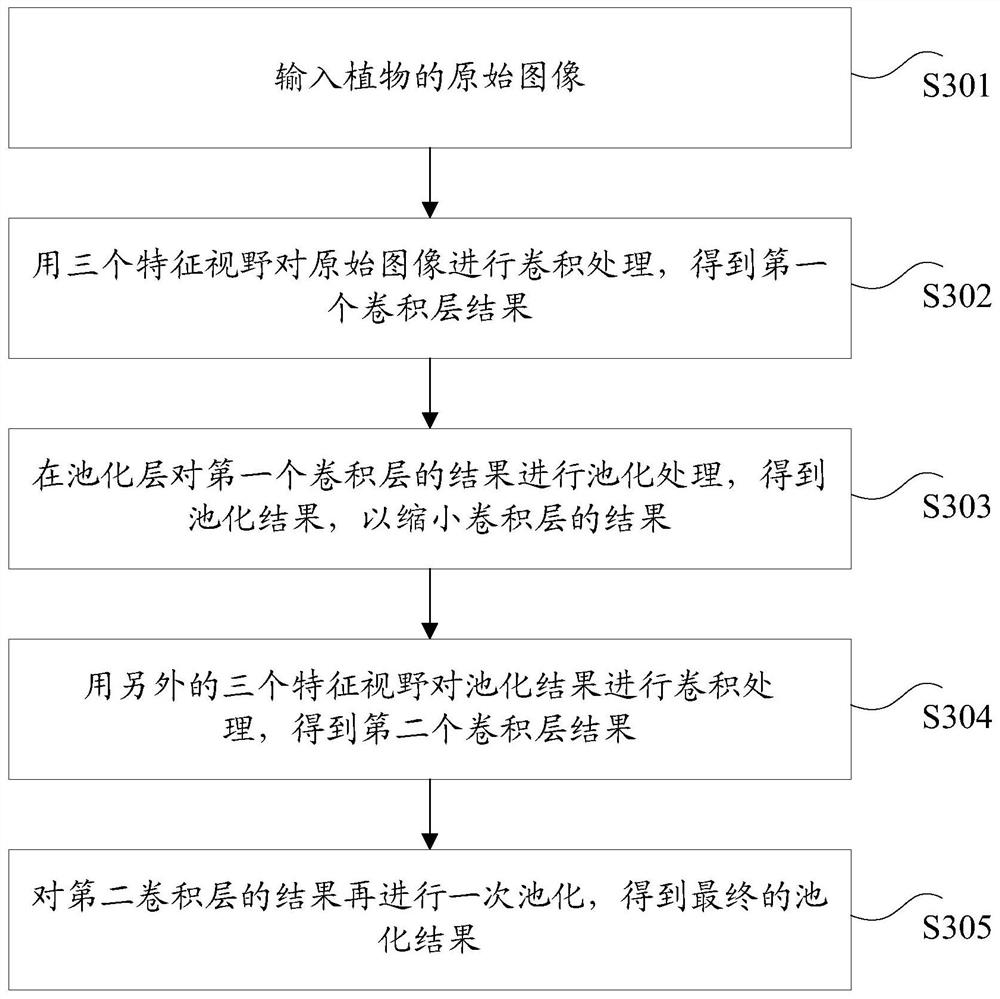 Image processing method, device, storage medium and electronic device