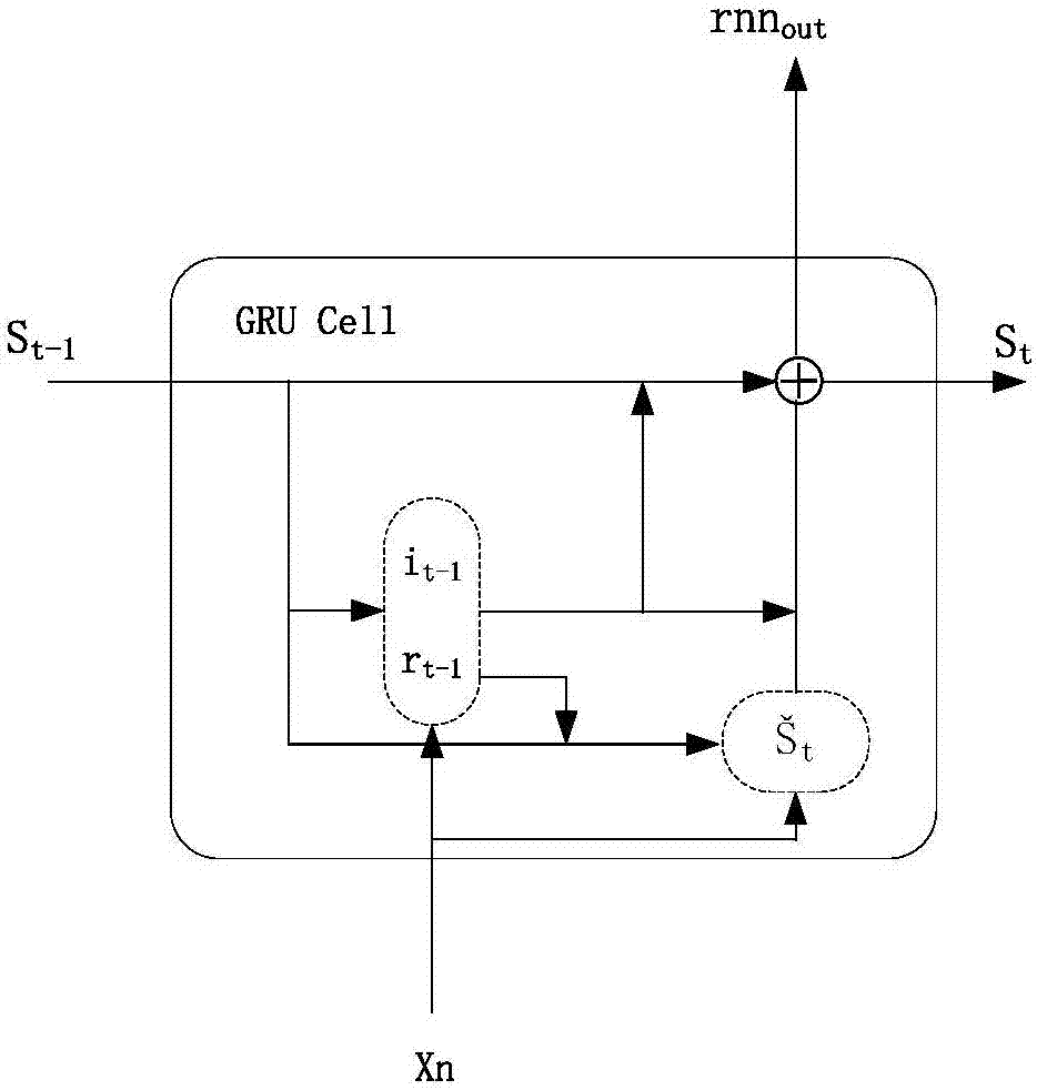 Short-term power load prediction method based on multilayer improved GRU neural network