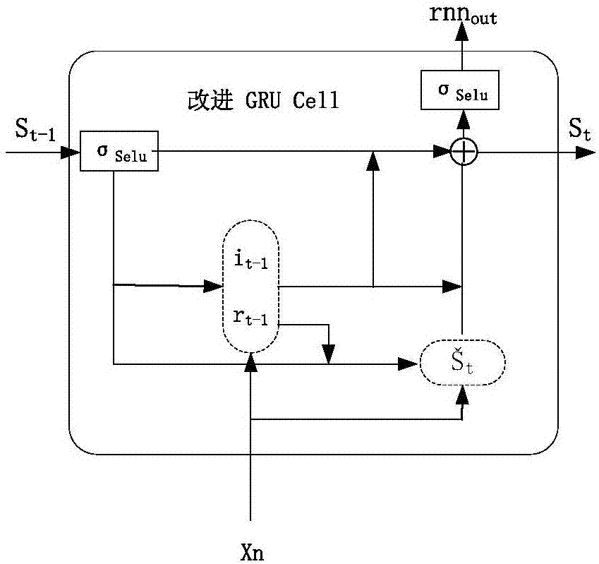 Short-term power load prediction method based on multilayer improved GRU neural network