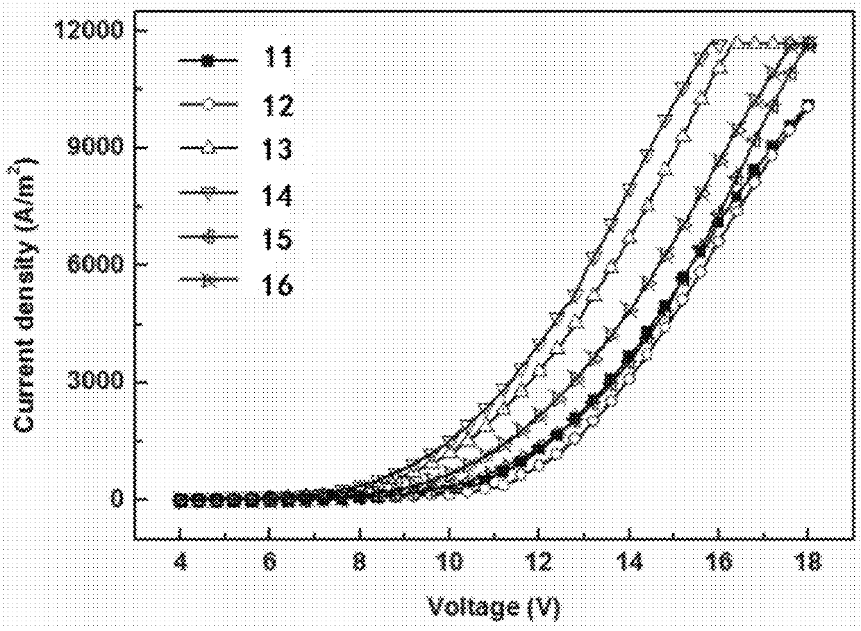 Depositable ion organic function material and use thereof in organic electroluminescent device