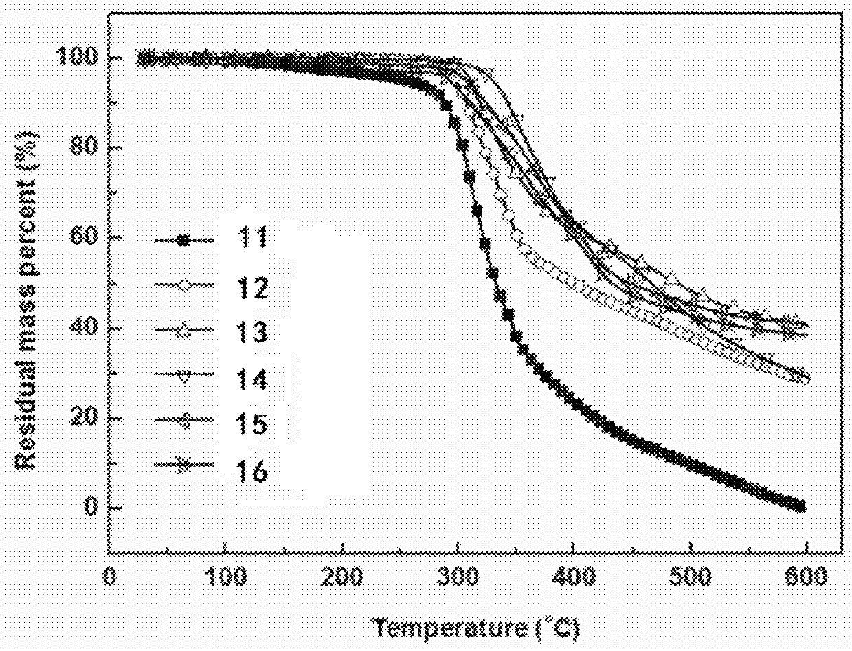 Depositable ion organic function material and use thereof in organic electroluminescent device