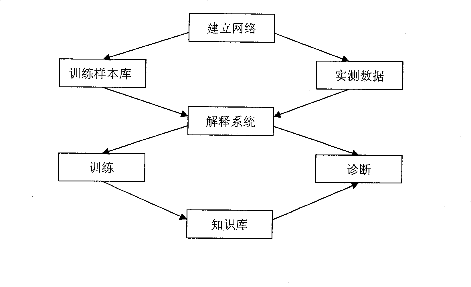 Intelligent gearbox fault diagnosis method based on mixed inference and neural network