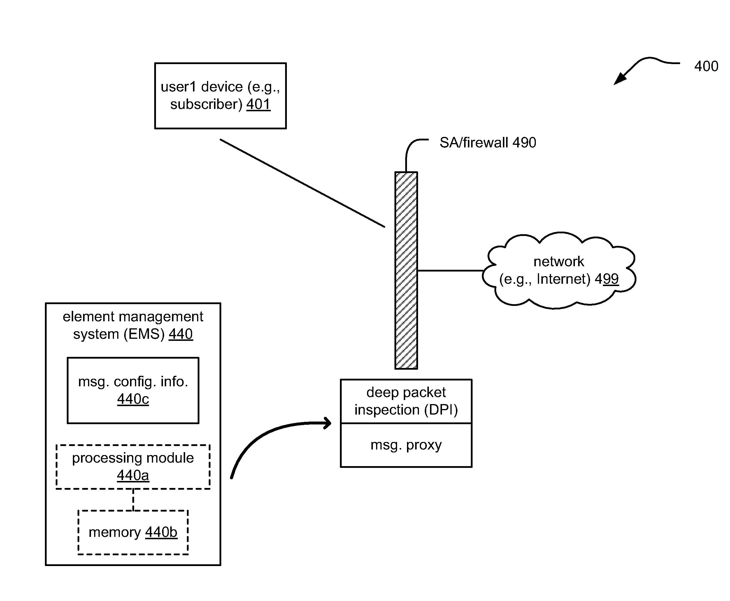 MECHANISM FOR IDENTIFYING MALICIOUS CONTENT, DoS ATTACKS, AND ILLEGAL IPTV SERVICES