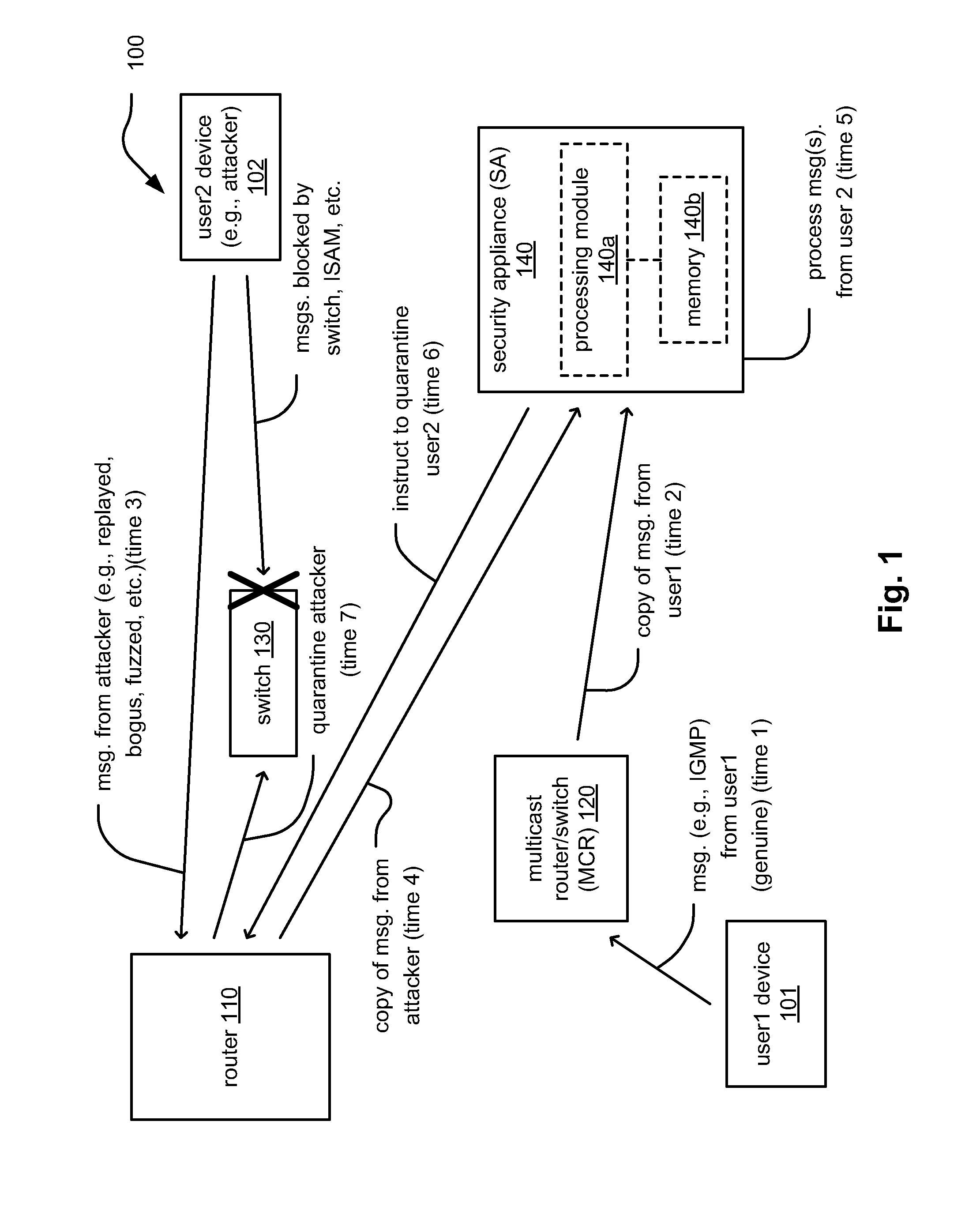 MECHANISM FOR IDENTIFYING MALICIOUS CONTENT, DoS ATTACKS, AND ILLEGAL IPTV SERVICES