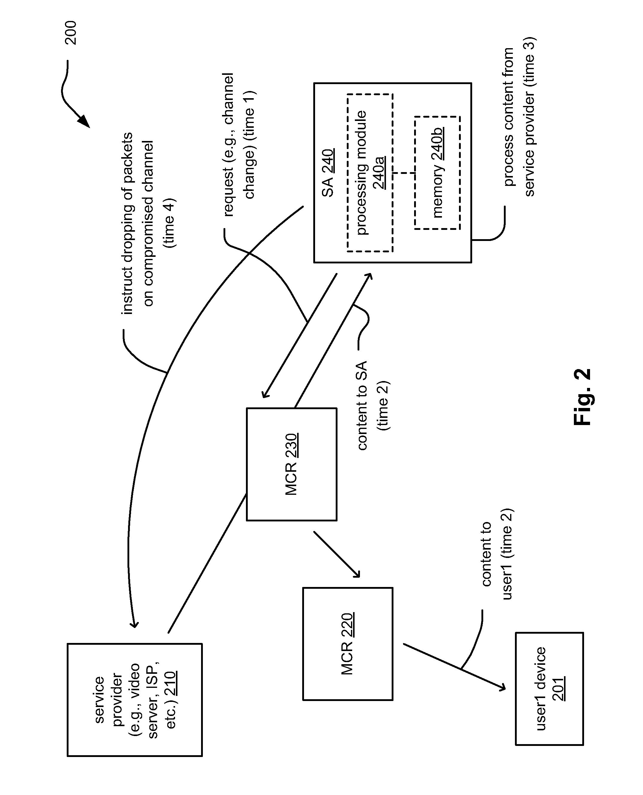 MECHANISM FOR IDENTIFYING MALICIOUS CONTENT, DoS ATTACKS, AND ILLEGAL IPTV SERVICES