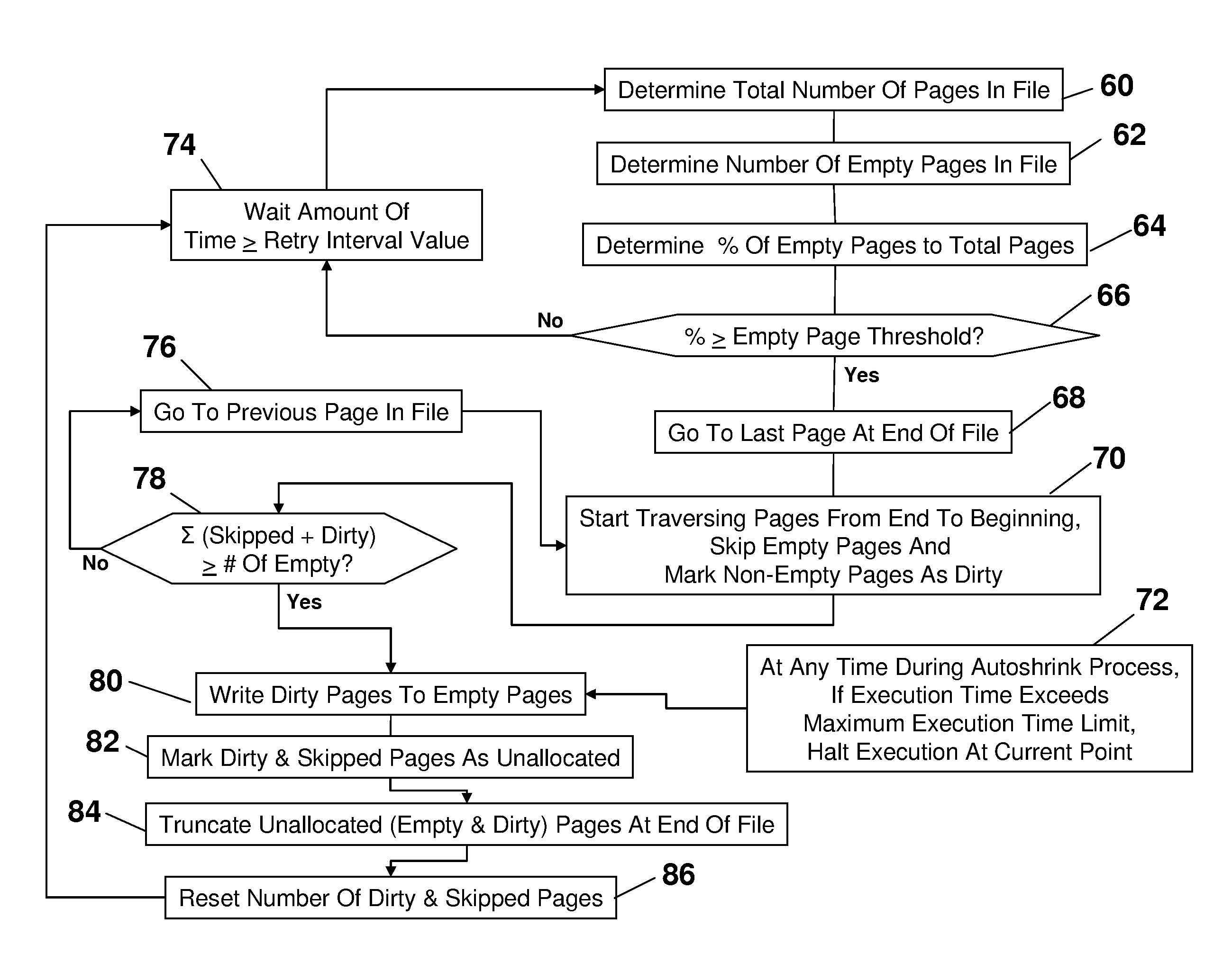 Memory file size adjustment