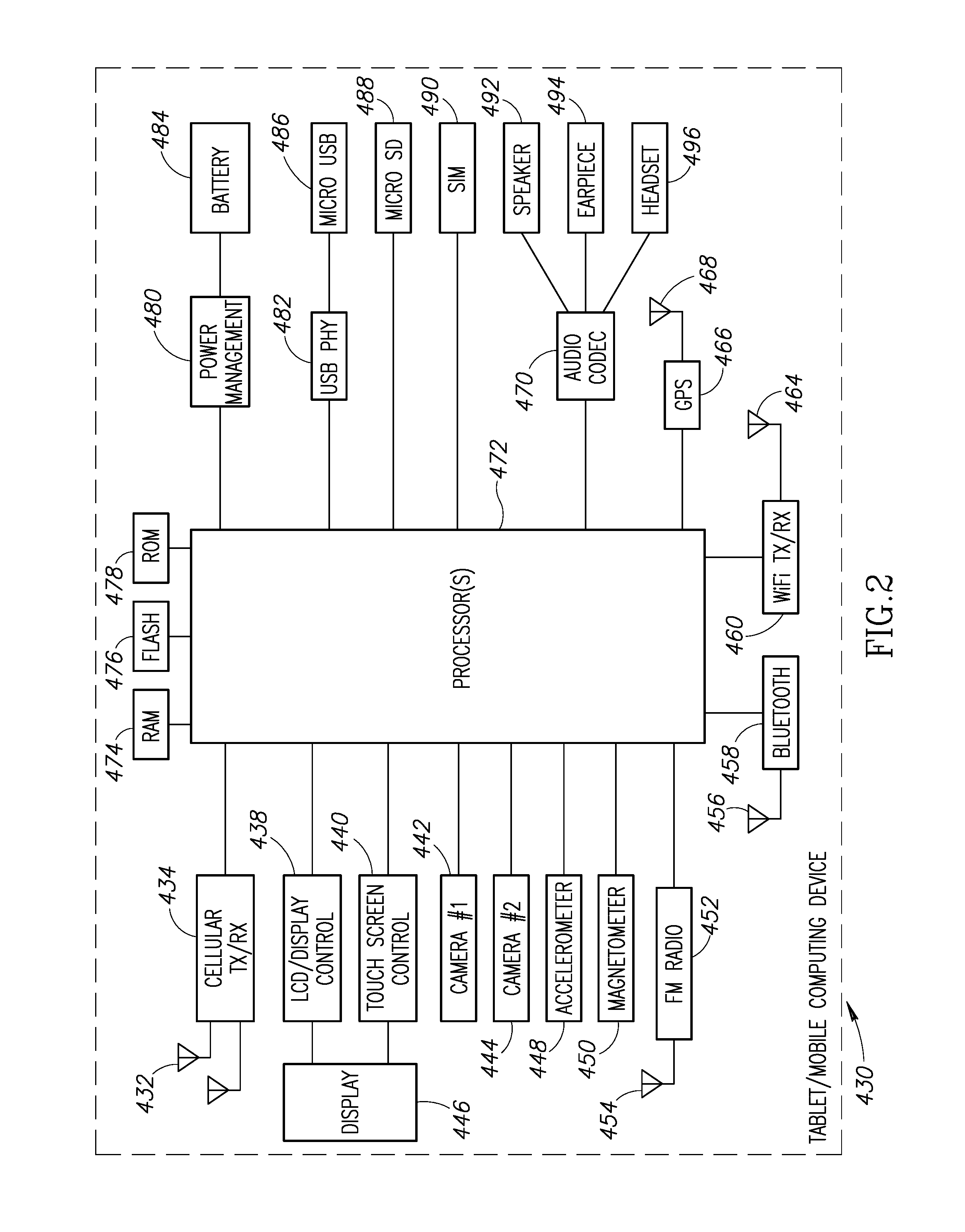 Virtual Waiting Rooms In A Telemedicine System