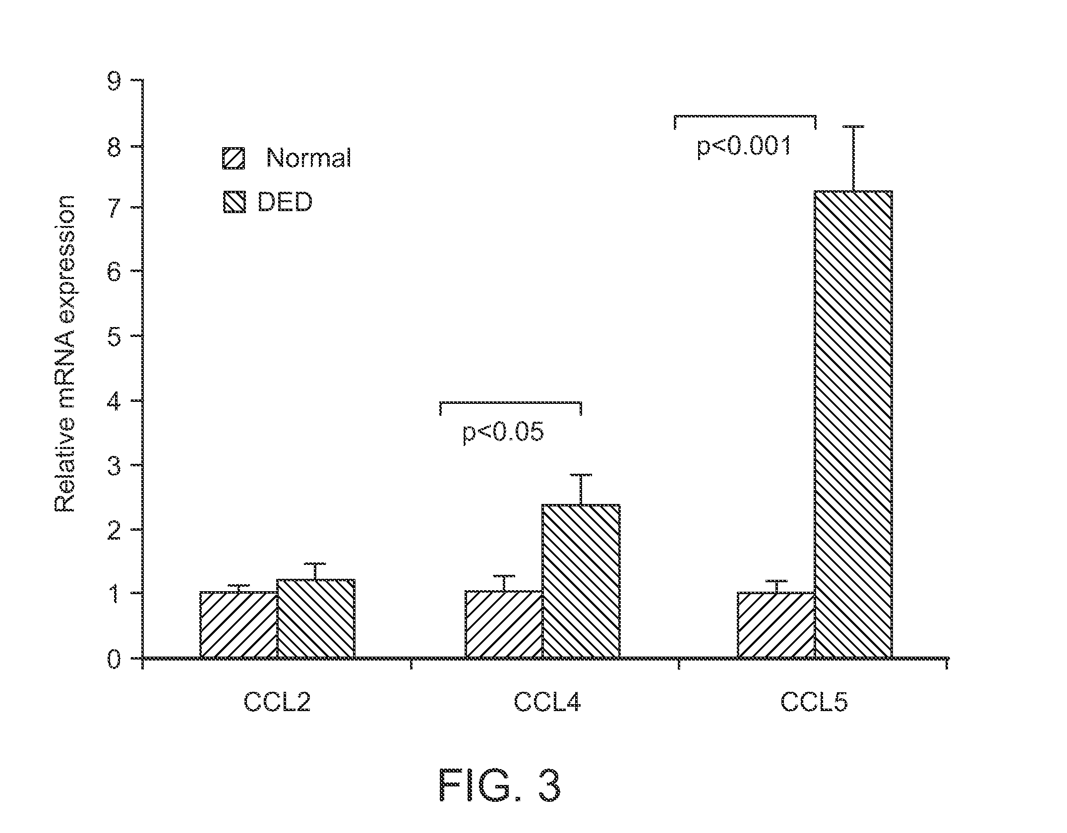 Use of C-C Chemokine Receptor Type 7 (CCR7) Inhibitors