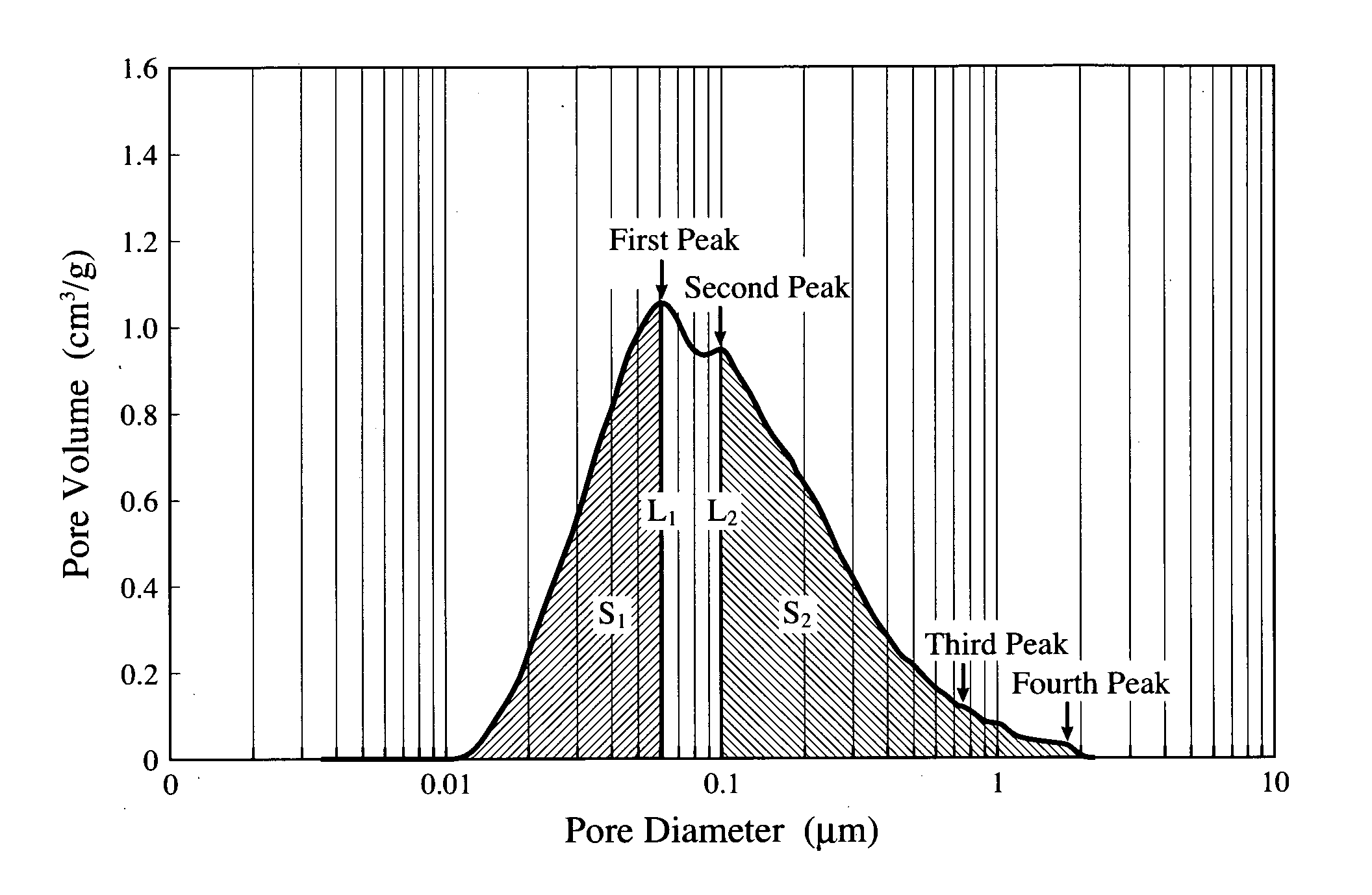 Polyolefin composition, its production method, and a battery separator made therefrom