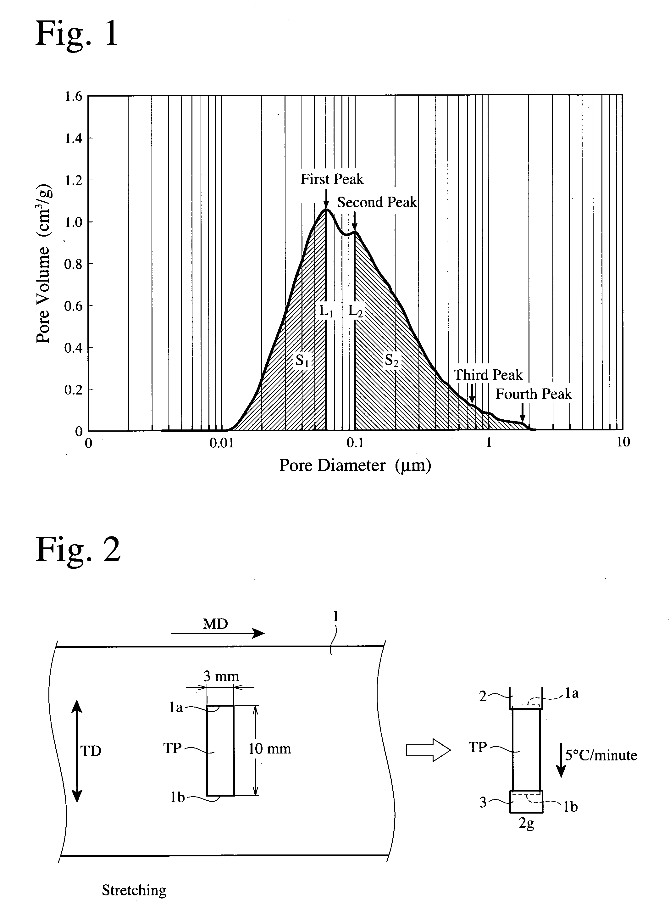 Polyolefin composition, its production method, and a battery separator made therefrom