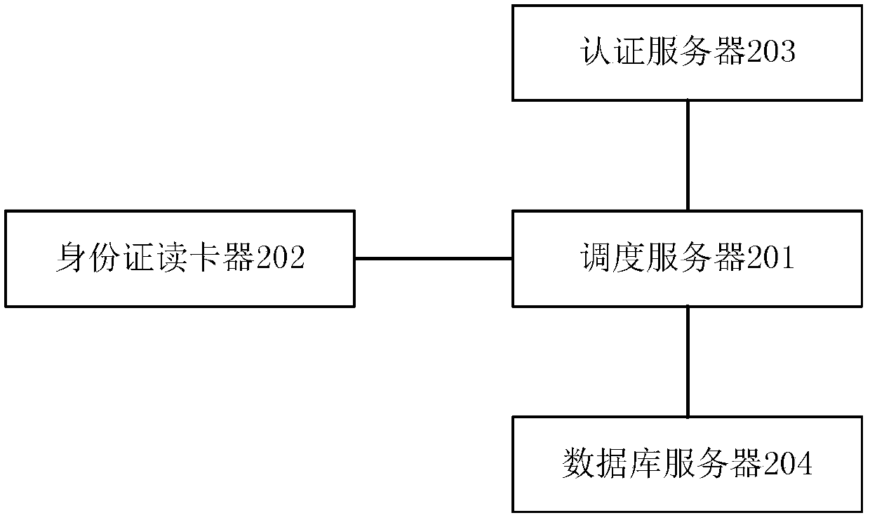 An exception handling system for ID card authentication information processing request